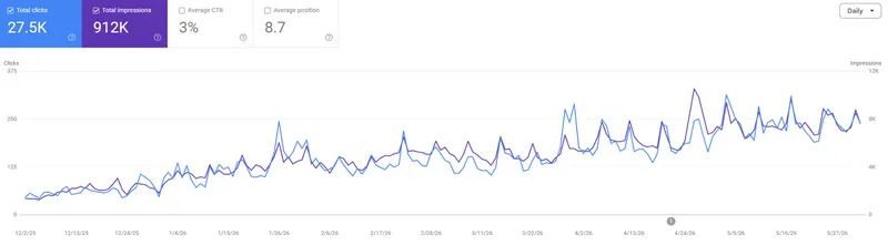 Google Search Console — wypożyczalnia samochodów
