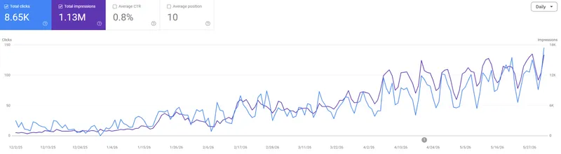 Google Search Console — klinika stomatologiczna